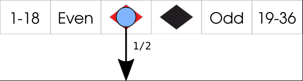 La Partage Diagram